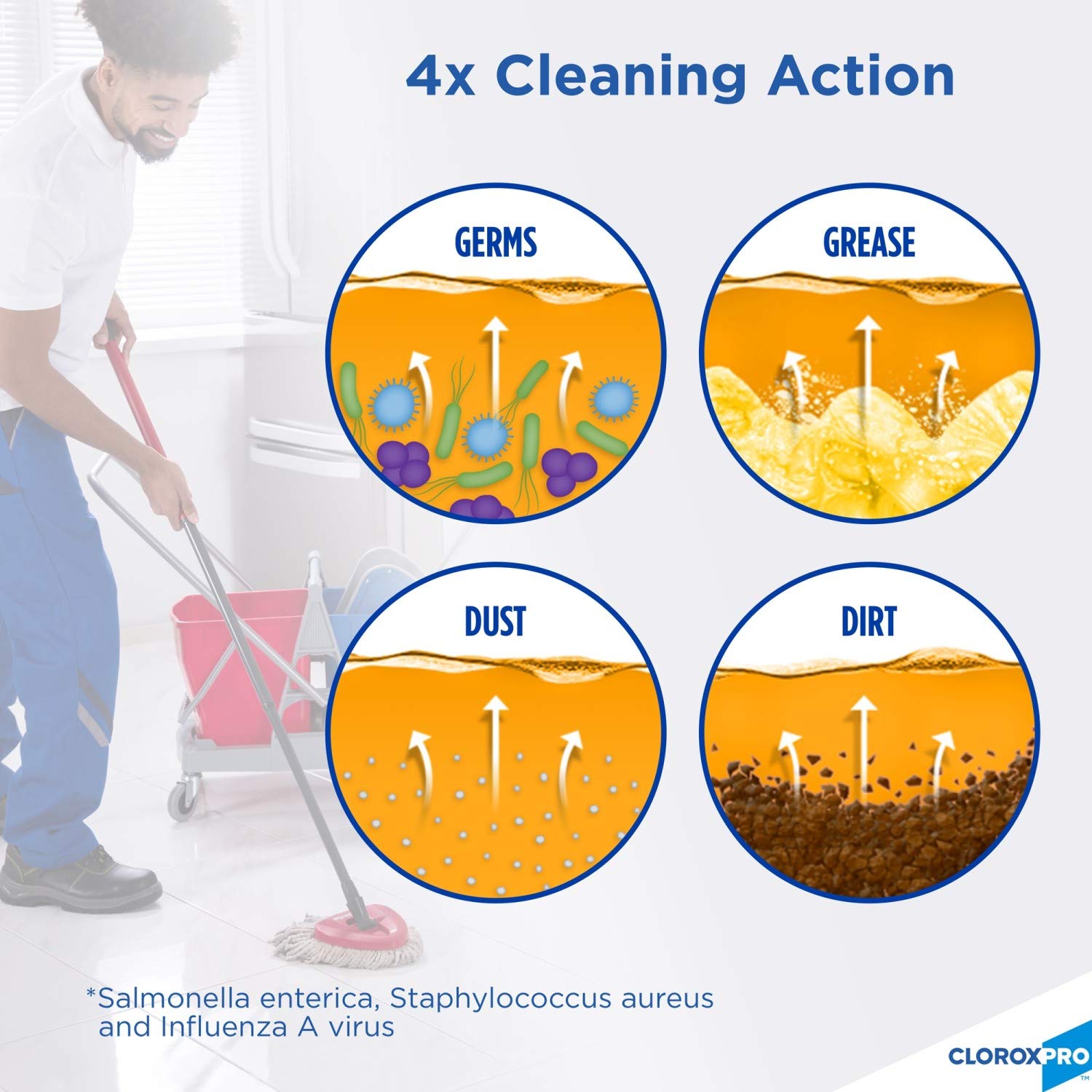 Pine-Sol CloroxPro Multi-Surface Clorox Cleaner